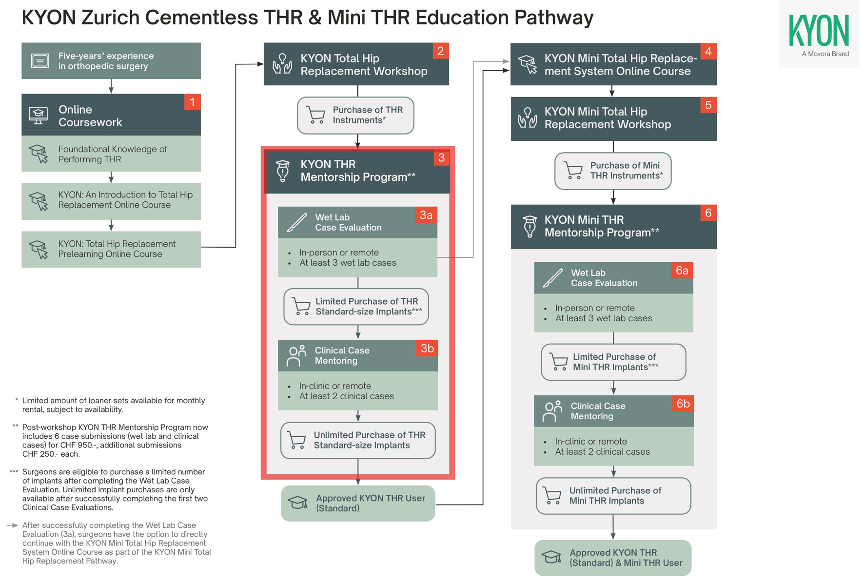 KYON THR Education Pathway - Mentorship Program Package