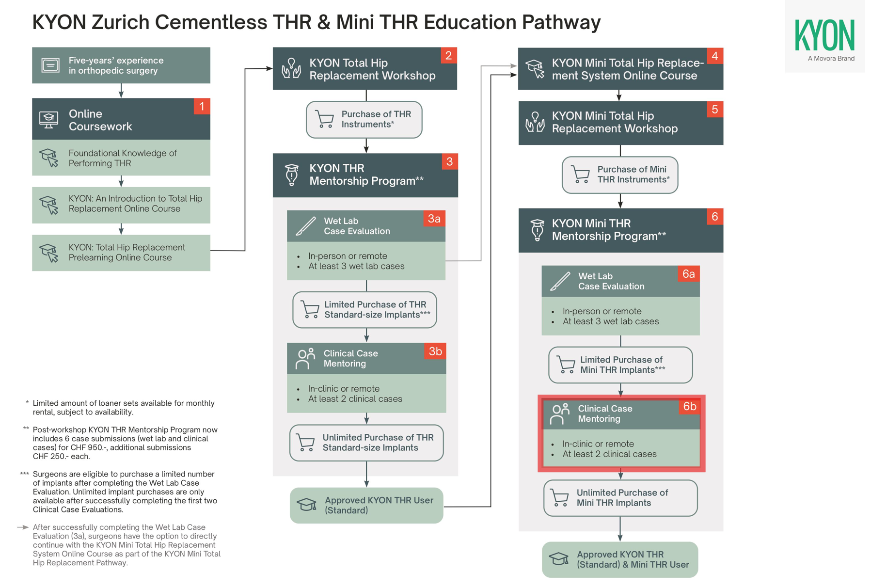KYON THR Education Pathway - Mini THR Clinical Case Mentoring